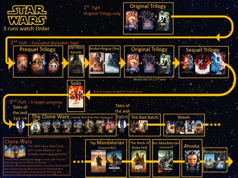 star wars: the clone wars s04e11 bdscr|How to watch Star Wars The Clone Wars in order (release and.